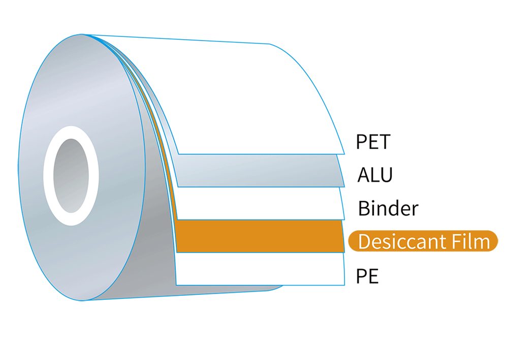 WisePac® Aluminum Desiccant Film Info Graphic